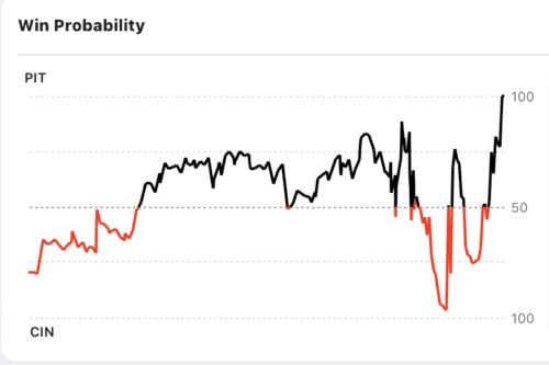 Steelers Win Probability