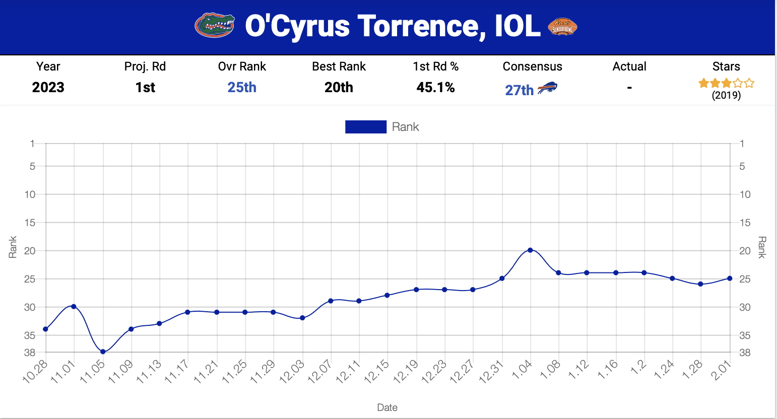 O'Cyrus Torrence