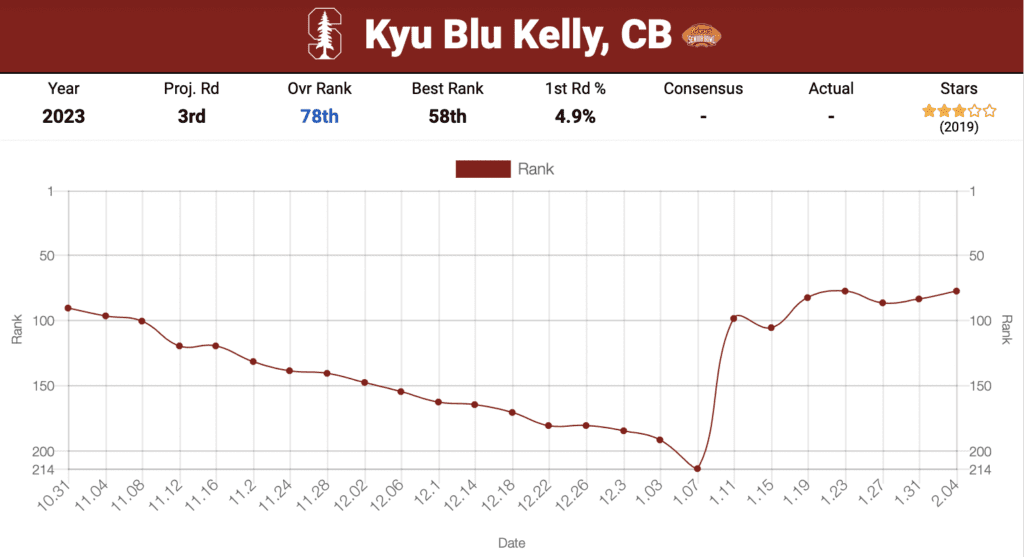 Kyu Blu Kelly