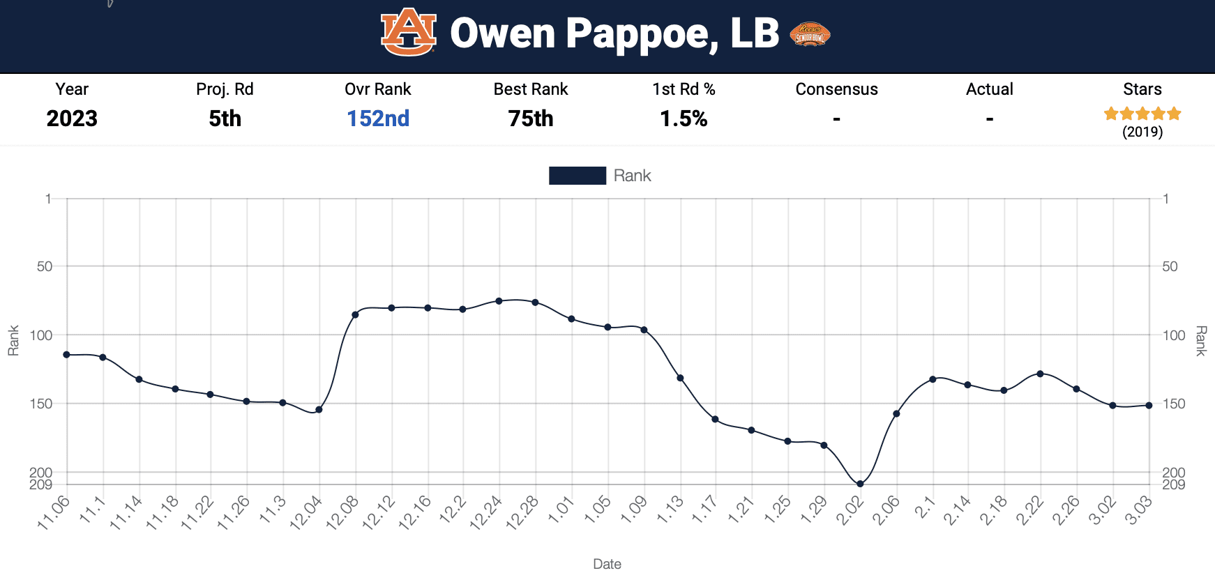 Owen Pappoe