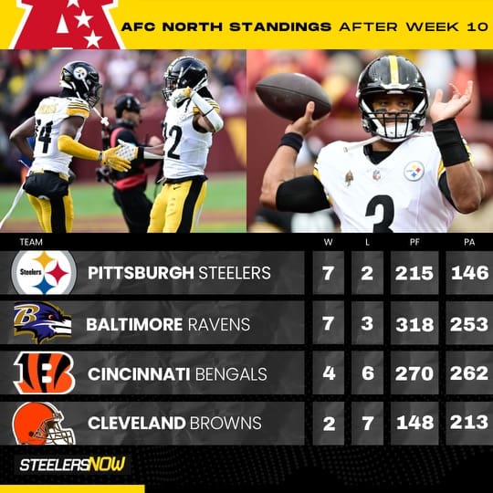 Steelers AFC North Baltimore Ravens Cleveland Browns Cincinnati Bengals